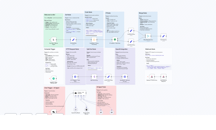 Beginner's Guide to Workflow Automation with OpenAI, LangChain & API Integrations