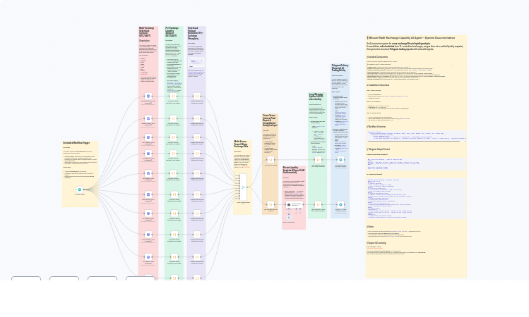 Automate Bitcoin Trading Insights with 10-Exchange Liquidity Data and GPT-4.1 Analysis