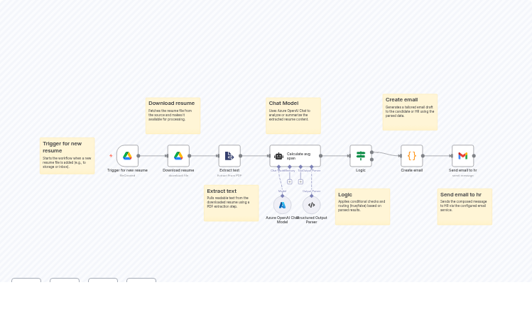 Employee Attrition Risk Detection & HR Alerts using Azure OpenAI GPT-4o-mini & Gmail