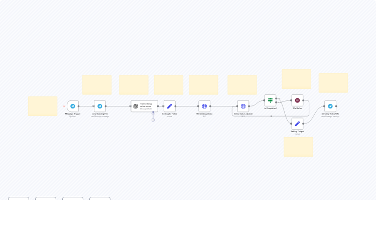 Create AI UGC Videos from Telegram Voice Notes using OpenAI & HeyGen