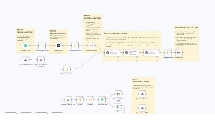 Create Financial Newsletters with Perplexity Research, GPT Drafting, and Gmail Approval Flow