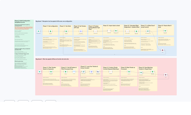 Monitor & Filter French Procurement Tenders with BOAMP API and Google Sheets