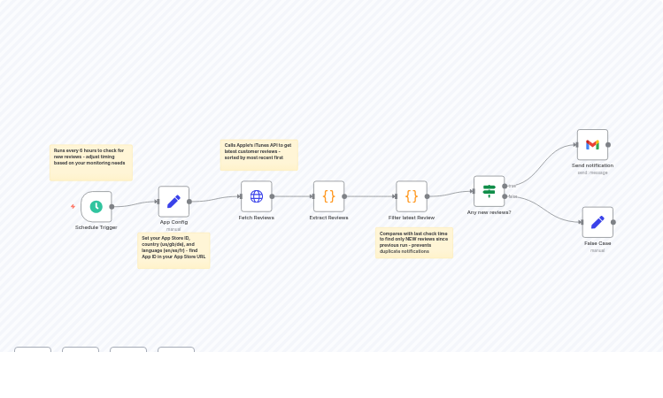 Monitor iOS App Store Reviews & Send Email Notifications Automatically