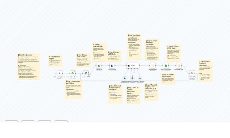 Generate Template Descriptions from Google Drive with Azure GPT-4