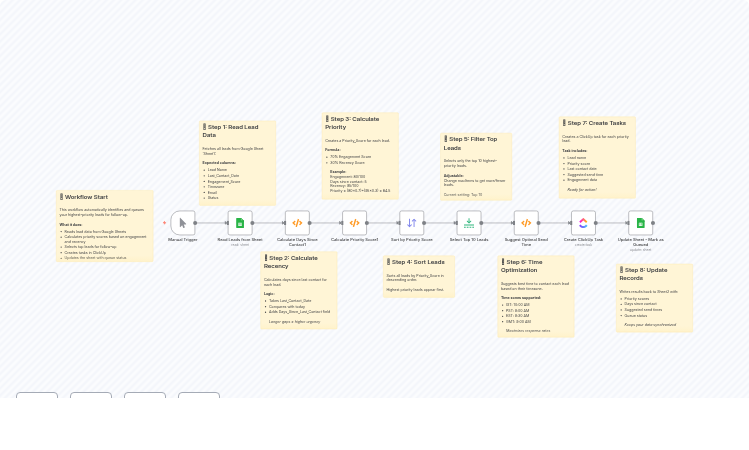 Automate Lead Ranking & Task Creation with Google Sheets + ClickUp