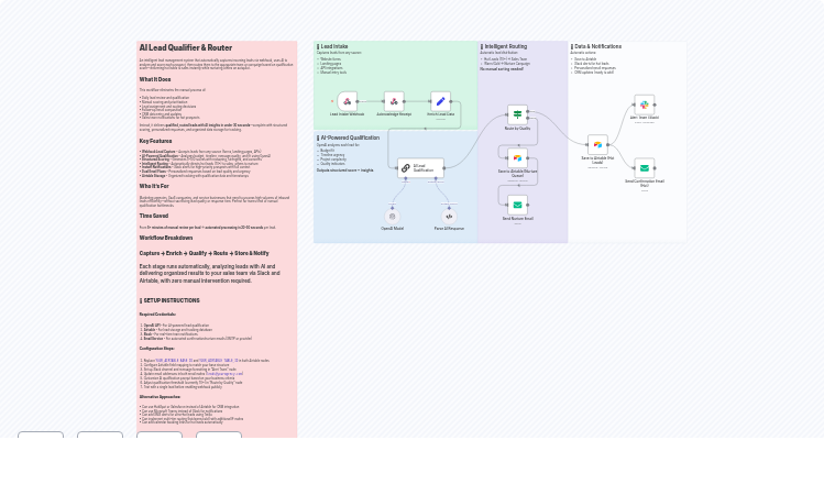 AI-Powered Lead Qualification & Routing with OpenAI, Slack, and Airtable