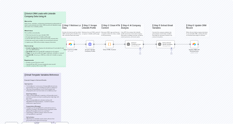 Enrich CRM Leads with LinkedIn Company Data using GPT-4 and Airtable