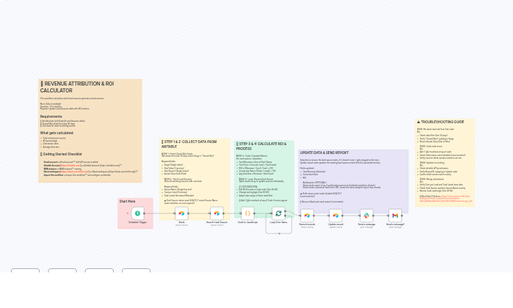 Automate Marketing Revenue Attribution & ROI Analytics with Airtable and Slack