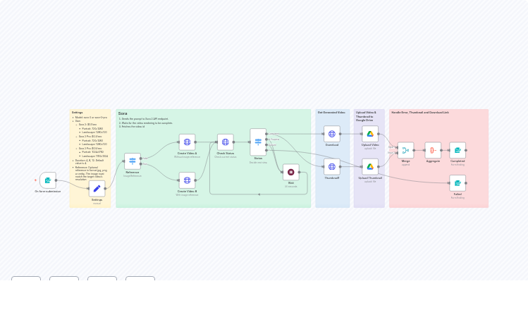 Generate AI Videos with OpenAI Sora 2 & Upload to Google Drive