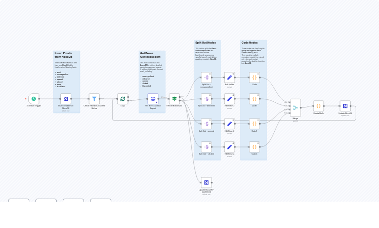 Inserting Brevo Contact Reports into NocoDB