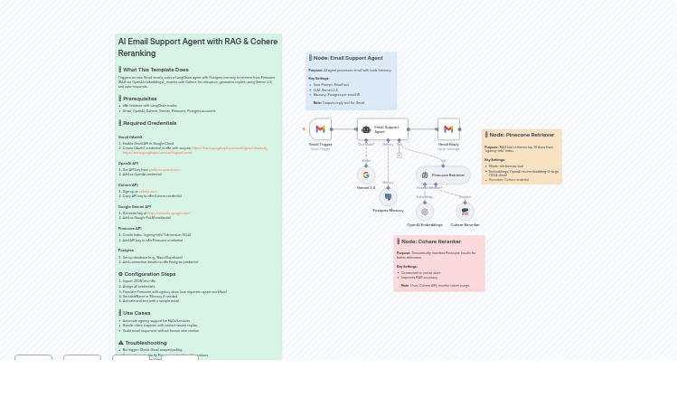 Automated Gmail Support Agent with Gemini 2.5, RAG & Cohere Reranking