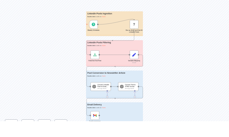 Automate LinkedIn Posts to Email Newsletter with Apify and GPT-4