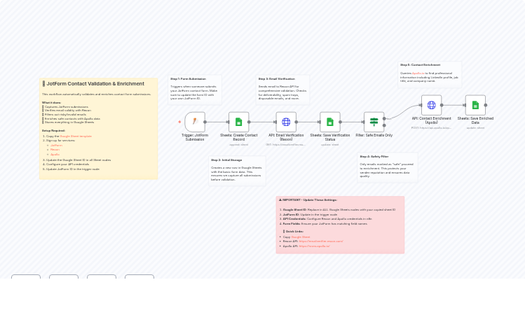 Validate and Enrich JotForm Leads with Reoon Email Verification and Apollo in Sheets