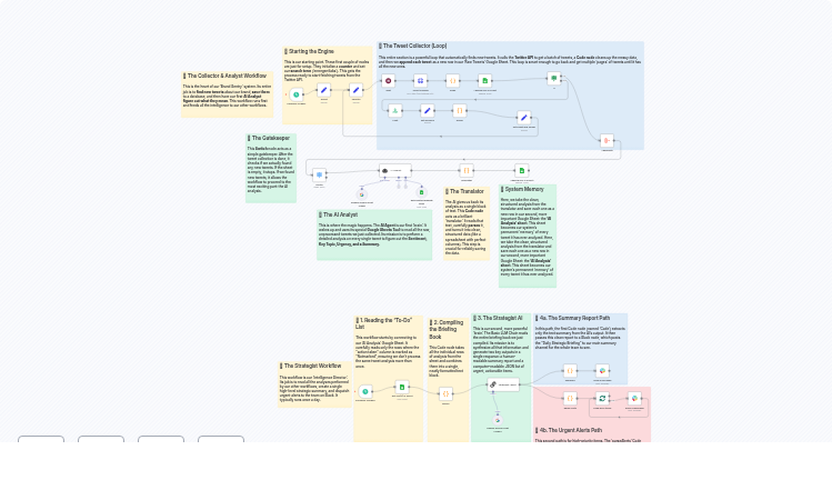X (Twitter) Brand Sentiment Analysis with Gemini AI & Slack Alerts