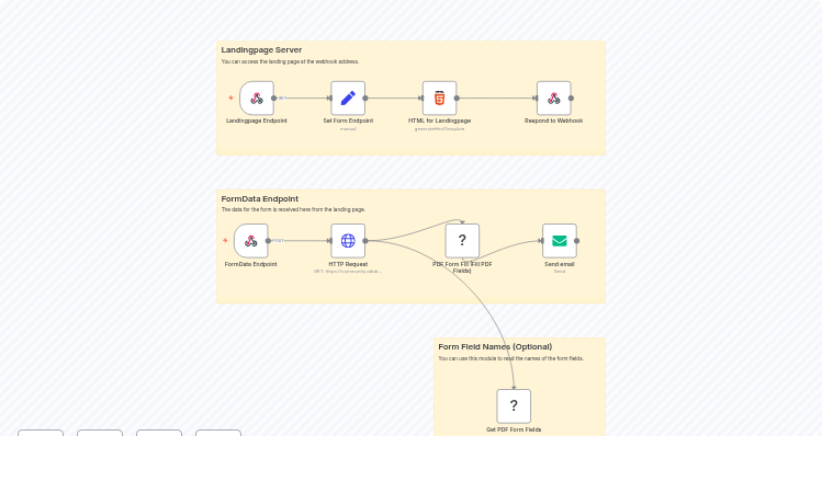 Automated PDF Form Processing with Web Forms and Email Delivery