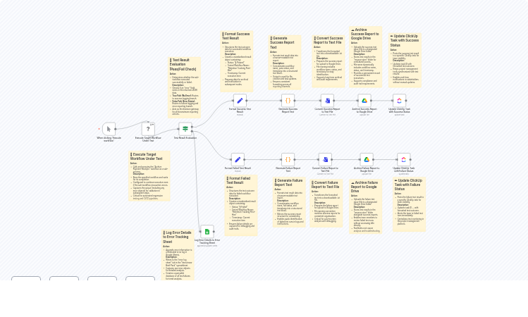 Automated Workflow Test Runner with Google Drive, Sheets & ClickUp Result Logging