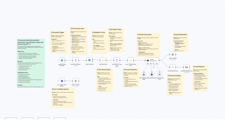 Generate AI-Powered Morning Briefs from ClickUp to Slack and Gmail with GPT-4o