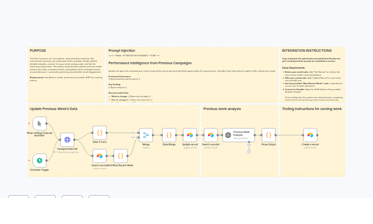 Analyze Email Performance & Optimize Campaigns with GPT-4, SendGrid, and Airtable