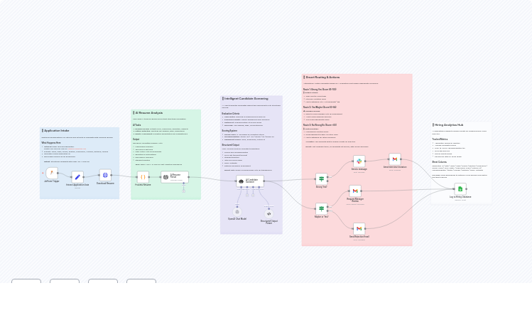 Resume Screening & Candidate Routing with GPT-4o-mini, Jotform, and Google Sheets