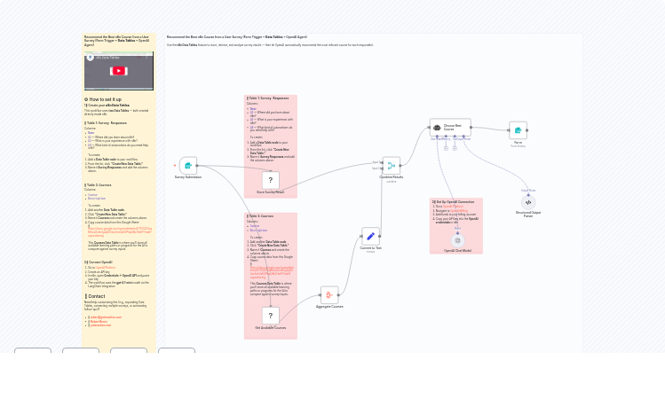 Course Recommendation System for Surveys with Data Tables and GPT-4.1-Mini