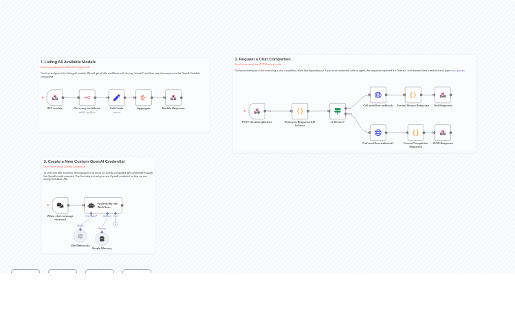 Create Universal OpenAI-Compatible API Endpoints for Multiple AI Workflows
