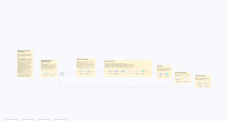 Automated Invoice Processing & Filing with IMAP, AI, Google Drive & DateV