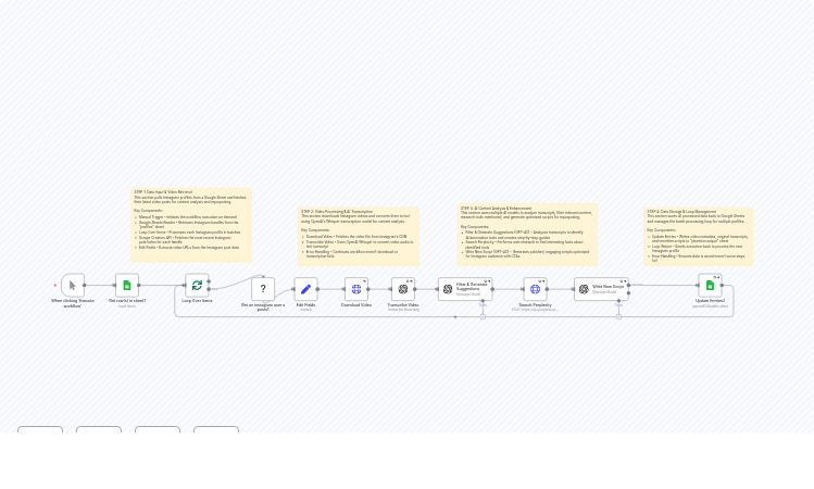 AI-Powered Instagram Content Repurposing with OpenAI GPT-4O & Perplexity Research