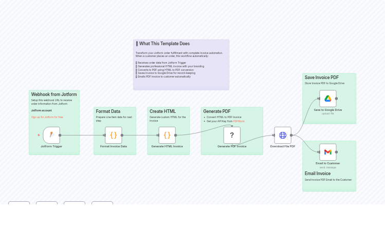 Generate & Deliver Invoices from JotForm to Google Drive & Email with PDF Conversion