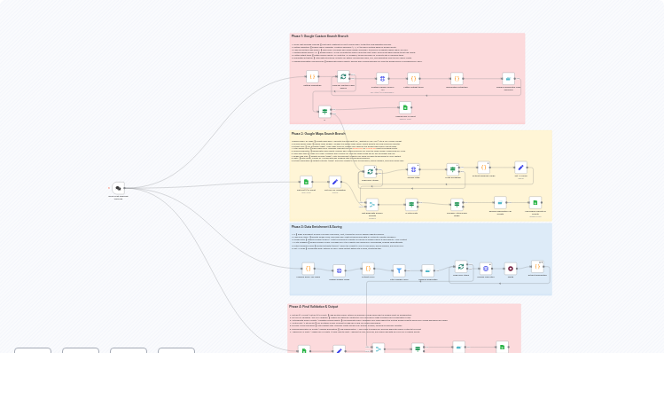 Automate Lead Generation from Google Search & Maps to Google Sheets