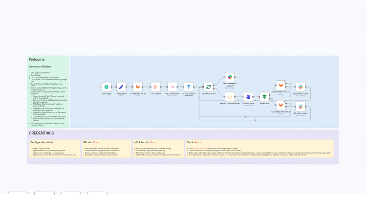 Daily Workflow Backup to GitLab with Slack Notifications