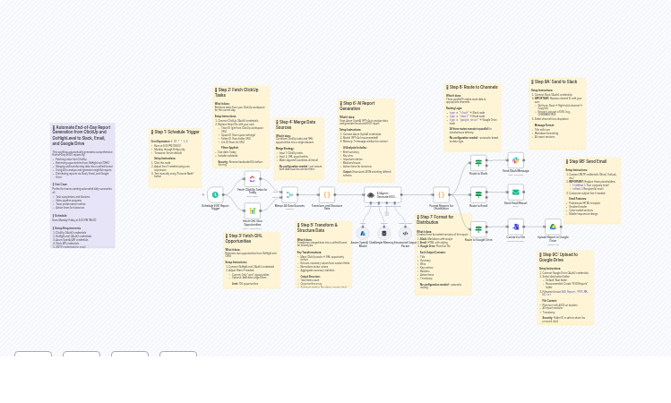 Generate AI-Powered End-of-Day Reports from ClickUp & GoHighLevel to Multi-Channel