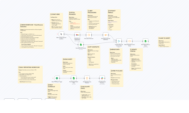 Automate Email Bounce & Invalid Detection with Gmail, Google Sheets & Slack