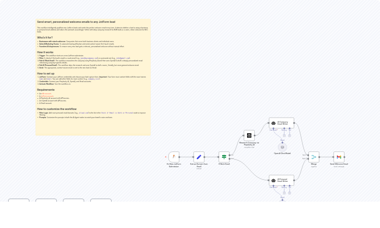 Personalized B2B/B2C Welcome Emails with JotForm, GPT-4o & Perplexity AI via Gmail