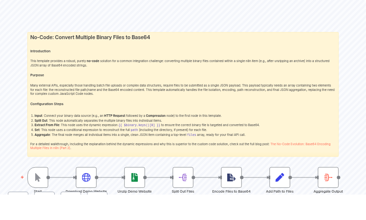 Convert Multiple Binary Files to Base64 JSON Arrays with No Custom Code