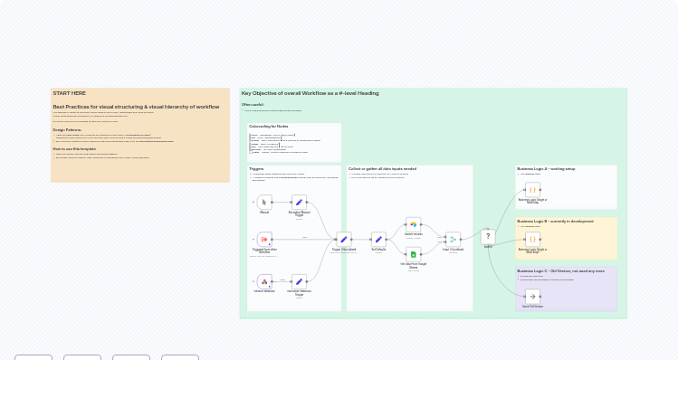 Standardized Workflow Design Pattern with Color-Coding System for Teams