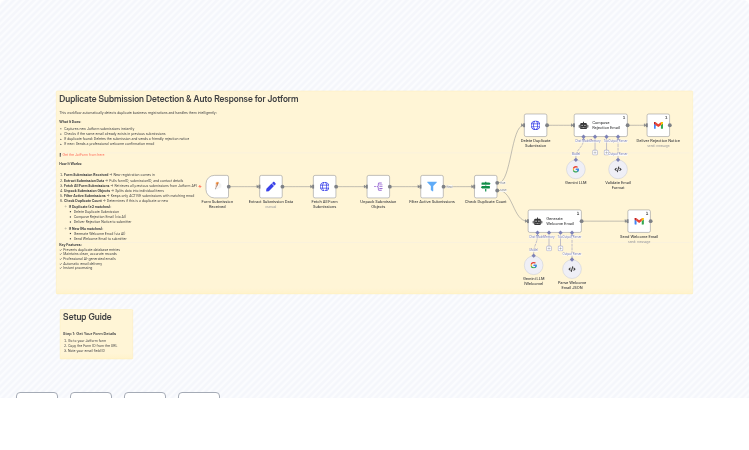Detect Duplicate Form Submissions & Send AI Responses with Jotform and Gemini