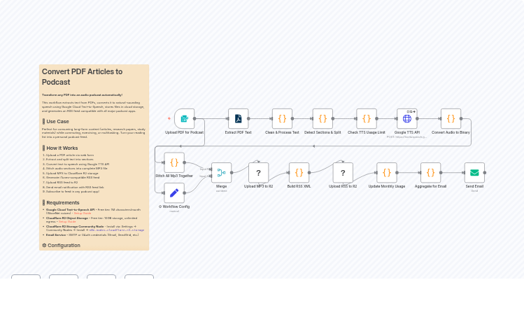 Convert PDF Articles to Audio Podcasts with Google TTS & Cloudflare R2