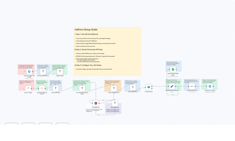 JotForm Automated Commerce Sync: Telegram Confirmation & Zoho Invoice