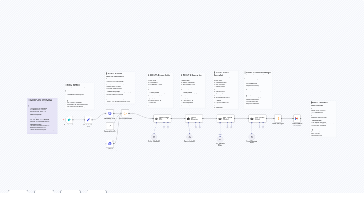 Landing Page Analysis & Optimization with Claude's 4-Agent AI System