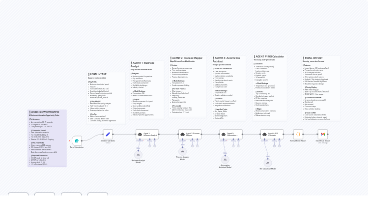 Generate Business Automation Opportunities & ROI Reports with Claude AI